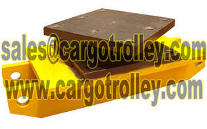 Wholesale rotating moving roller skids: Rotating Moving Roller Skids Pictures