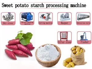 Wholesale potato chips making: Potato Starch Processing Machine in  the Philippines