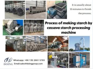 Wholesale slurry pump supplier: Cassava Starch Processing Machine