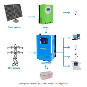 Wholesale solar home system: 10KW 48VDC Home Use Solar Inverter Off Grid Inverter for Solar Power System