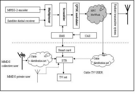 Dtv Headend Equipment - Telecast Technology Co.,Ltd