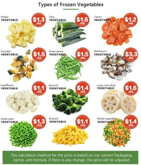 Sell IQF Frozen vegetables and Fruits.