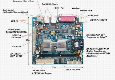 Mainboard