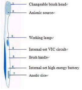 Wholesale Toothbrush: Anionic Toothbrush - 2
