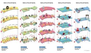 Wholesale inflatable bed: Market Map