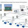 Wholesale wind-solar: TAZ3000 Energy Intelligent Power Distribution And Monitoring System / Micro Grid System
