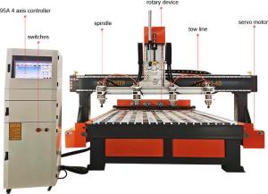 Wholesale italian furniture: China UnionTech 2030 3D Multi Heads CNC Woodwork Machine with Rotary Axis