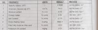 Cashew Nut Shell Oil -  CNSL