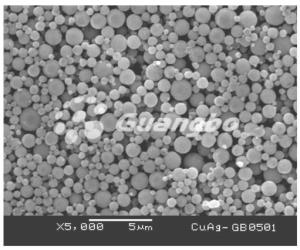 Wholesale nano copper powder: Sphere Nano Silver-coated Copper Powder