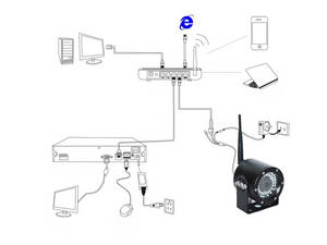 Wholesale phone: Agri WIFI IP Camera