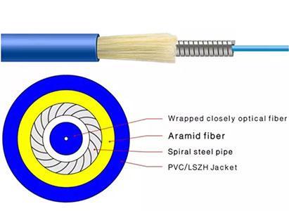 Sell WELINK Indoor Armored Fiber Optic Cable