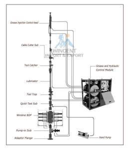 Wholesale pressure control: Wireline Pressure Control Equipment