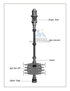Wholesale coiled tubing: Coiled Tubing Pressure Control Stack