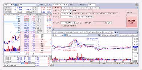 Trading house qualification system
