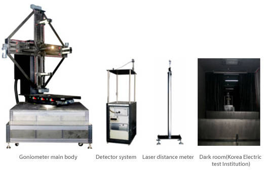 Module LED (OPI-370 LED Goniometer System)