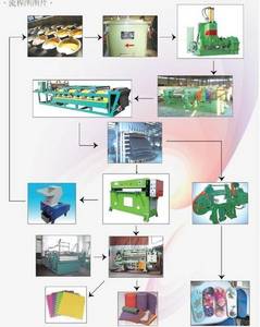 Wholesale children's slippers: EVA Foaming Sheet Making Machine Wholesale children's slippers: EVA Foaming Sheet Making Machine