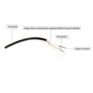 Wholesale a: Computer Shielded Cable (Cable for DSC System)