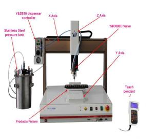 Wholesale led uv ink: LED Epoxy Coating Equipment Liquid Glue Dispenser Machine