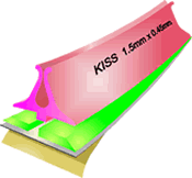 Wholesale Other Packaging Paper: Creasing Matrix