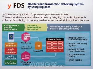 Wholesale security system: Y-FDS of Financial Security System
