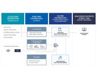 Deep Learning Based Abnormal Transaction Detection Solution, Y-SmartDeep 2