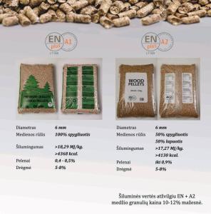Wholesale supplies: High Quality Wood Pellets for Industrial Power and Home Heating