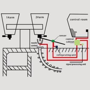 Wholesale box type furnace: LAG-S200 Ladle Slag Detection System (Vibration Type)