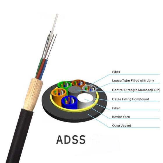 Sell ADSS optical fiber cable
