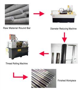 Wholesale steel rod: Pipe Tube Necking Machine, Automatic Bolt Steel Rod Diameter Reducing Machine