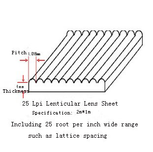 150 LPI lens sheet  Lenticular printing, Print advertising, Sheet