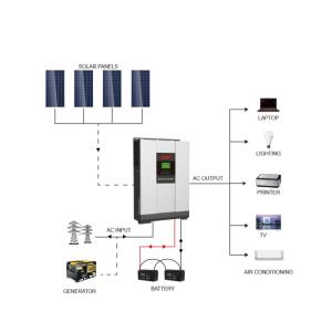 Wholesale hybrid inverter: Solar Inverter Price Hybrid 7kw 8kw 10kw 15kw Energy Storage 240v AC Split Phase Inverter