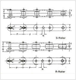 Roller Chain