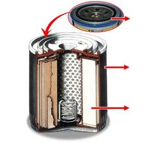 Engine Oil Filter