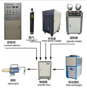 Coating Equipment