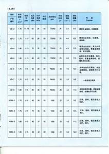 Isostatic Graphite