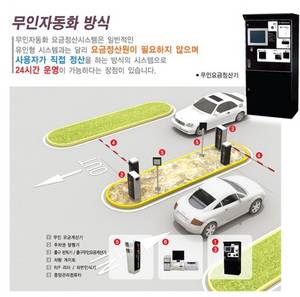 Parking System