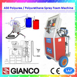 PU Spraying Machine